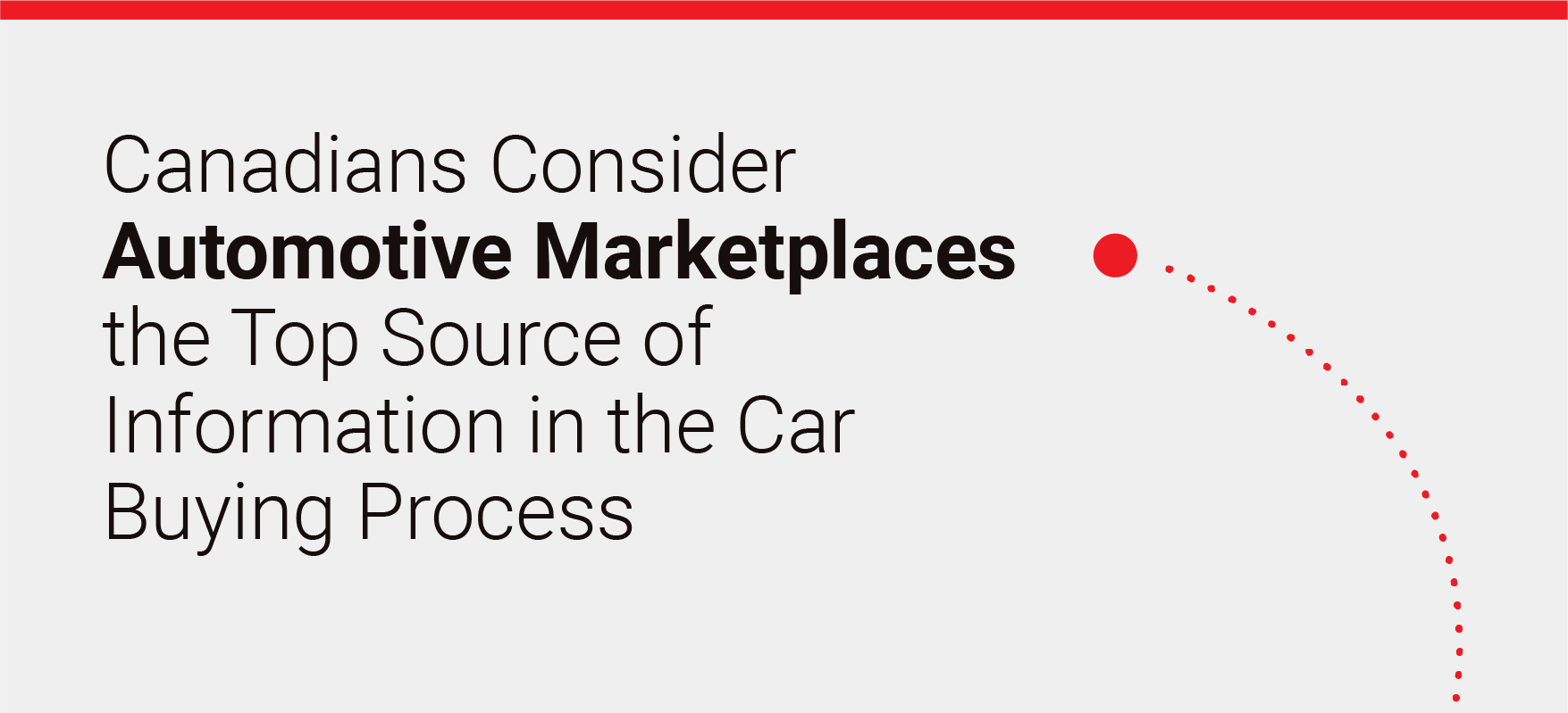 Les places d’affaires en ligne: la principale source d’information des acheteurs automobiles canadiens