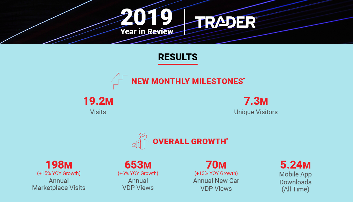 TRADER 2019 Year In Review