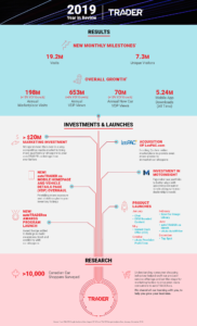 TRADER 2019 Year in Reivew