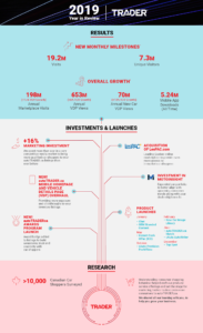 TRADER 2019 Year in Reivew