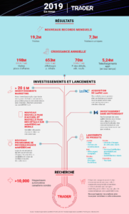TRADER 2019 En Revue