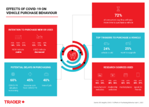 Purchase Behaviour Consumer Research | March 2020