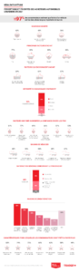Canadian Buyer Perceptions Infographic