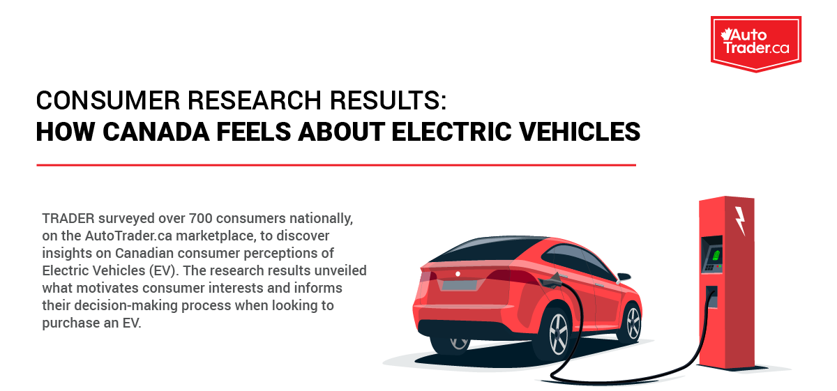 Résultats d’étude de marché: l’opinion des canadiens sur les véhicules électriques