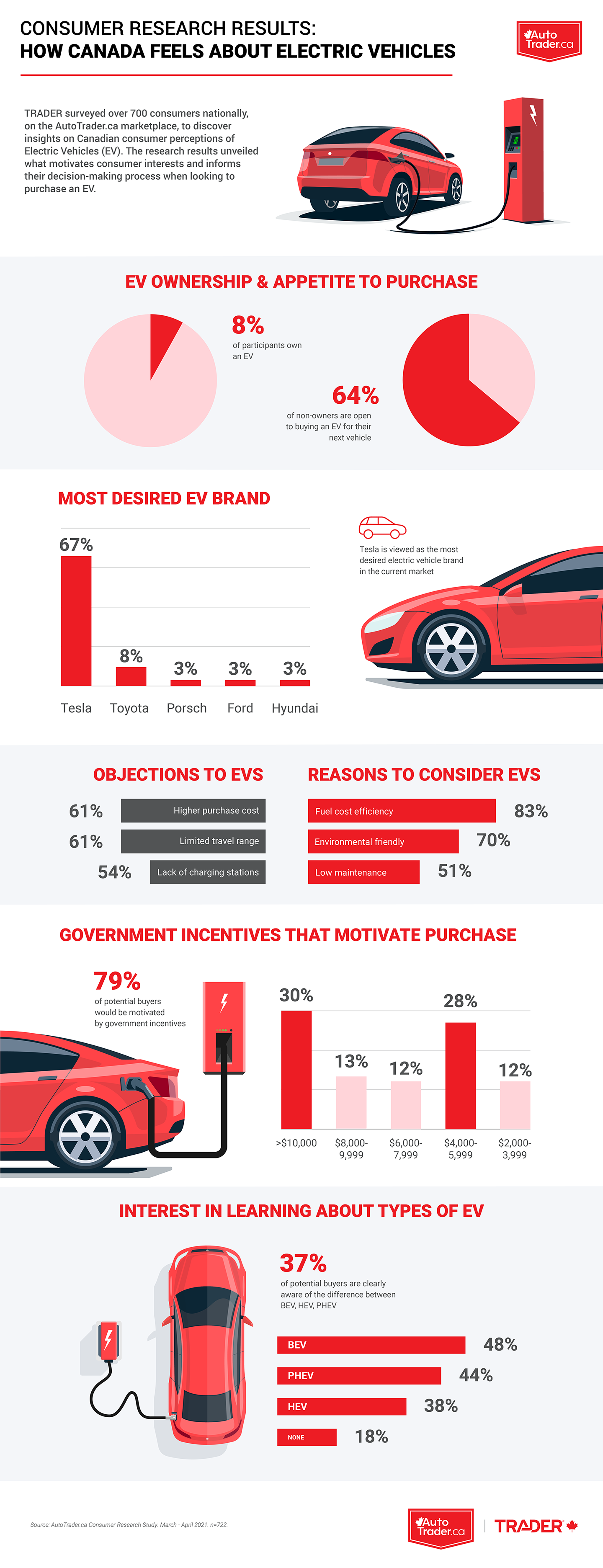 B2B EV Infographic EN | AutoTrader.ca