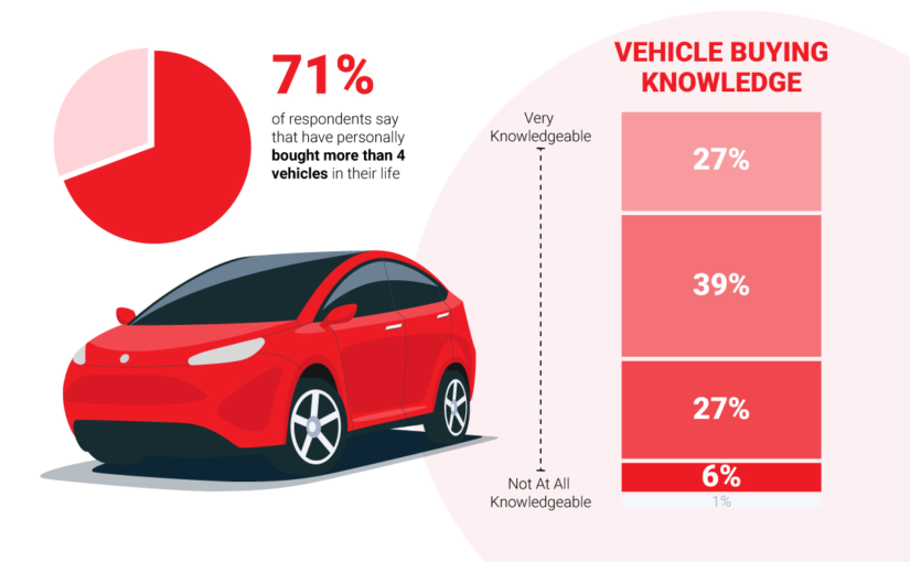 Car Shopper Challenges & Preferences: What You Need to Know