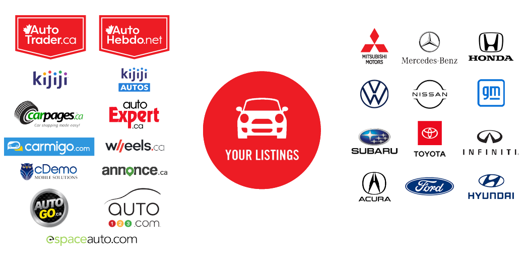 Syndicated Listings