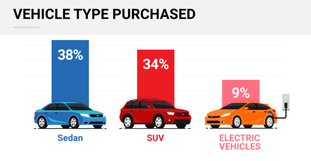 Everything You Need to Know About the First Time Car Buyer TRADER