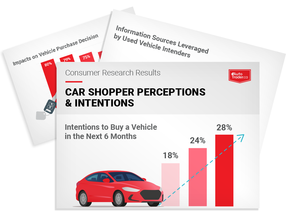 car shopper perceptions infographic