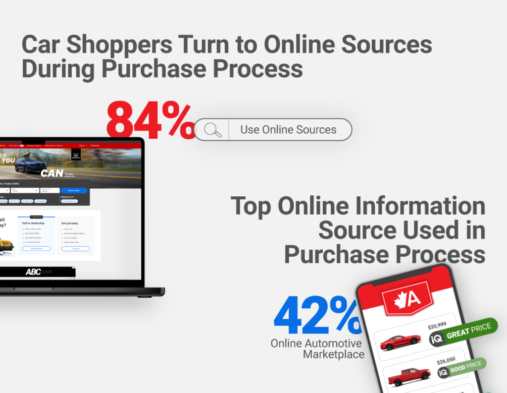 Car-shoppers-turn-to-online-sources-during-purchase-process