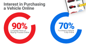 Interest-in-purchasing-a-vehicle-online