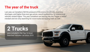 The Year Of The Truck
