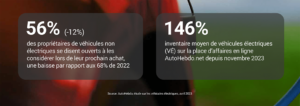 Malgré_une_baisse_d’intérêt_les_VÉ