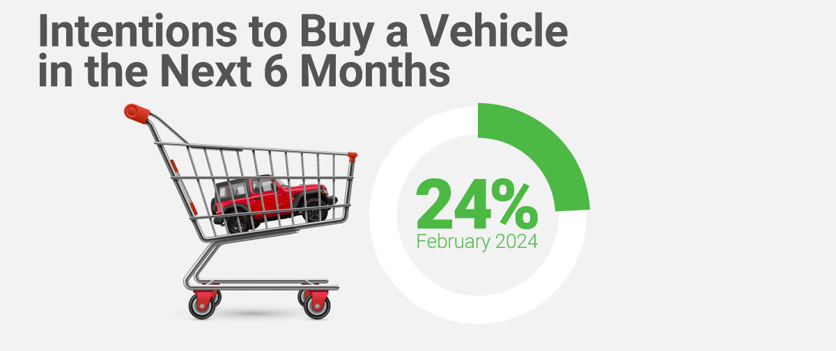 Intentions-To-Buy-A-Vehicle-In-The-Next-6-Months
