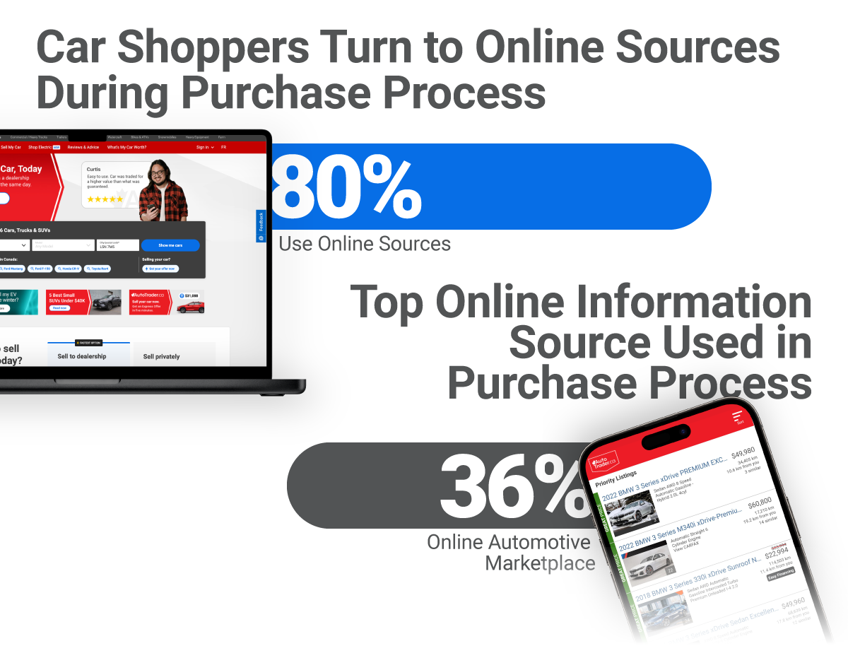 Car-Shoppers-Turn-To-Online-Sources-During-Purchase-Process