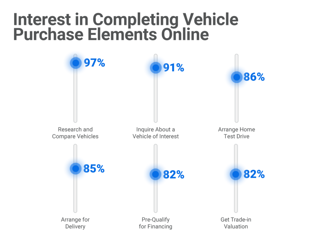 2024-Car-Shopper-Journey-05 2 | TRADER