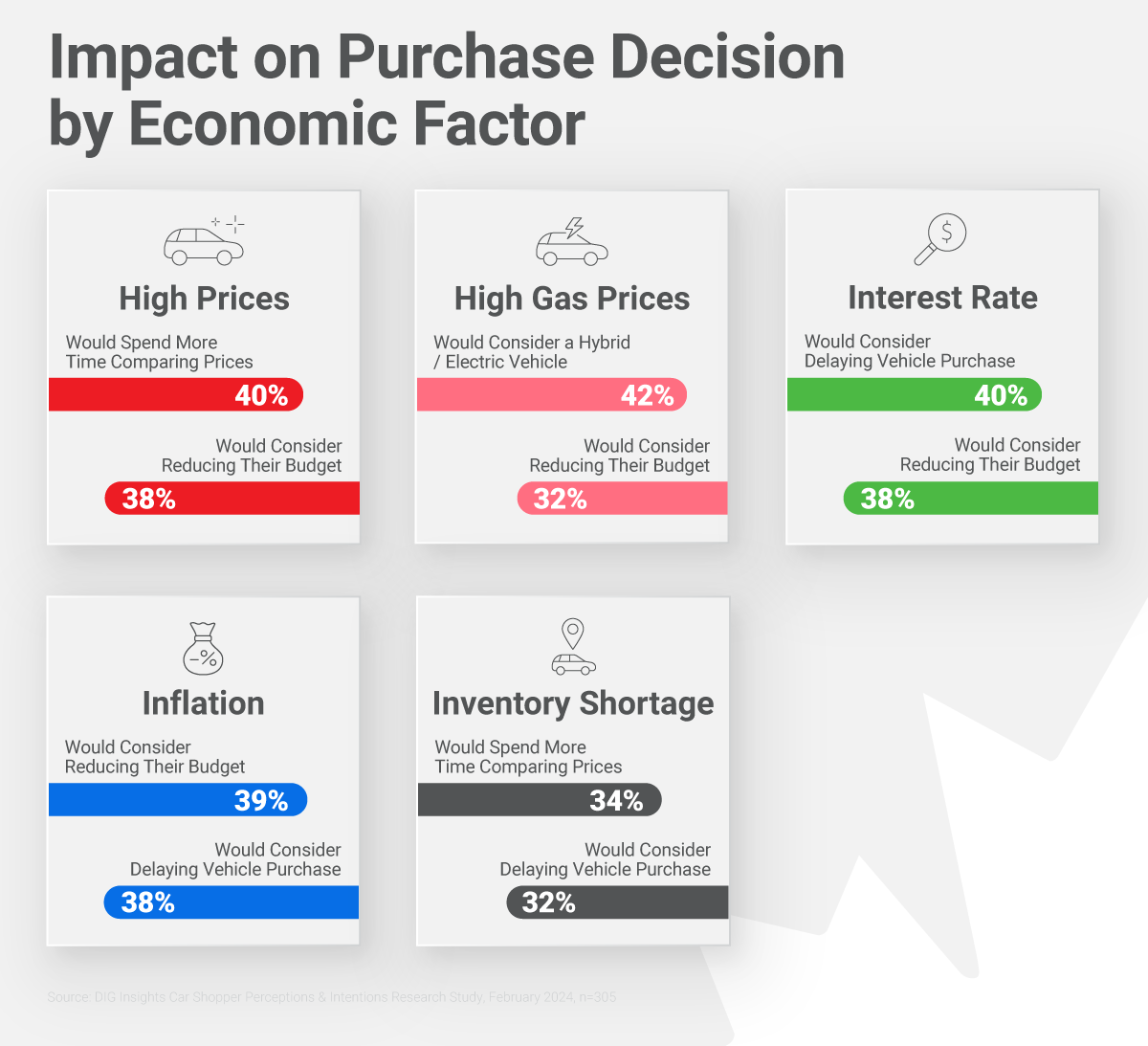 Impact-On-Purchase-Decision-By-Economic-Factor