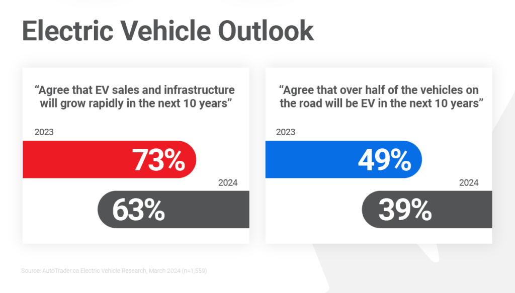 Electric Vehicle Outlook TRADER