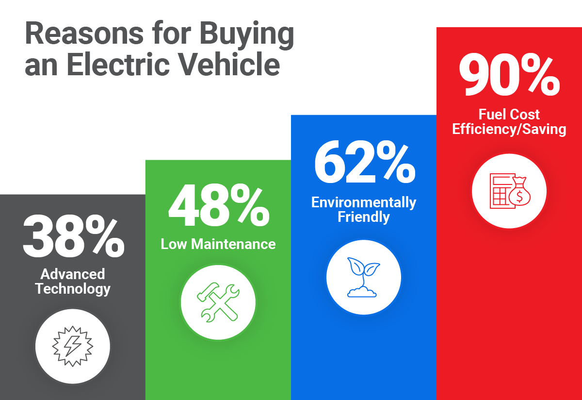 Reasons_For_Buying_An_Electric_Vehicle