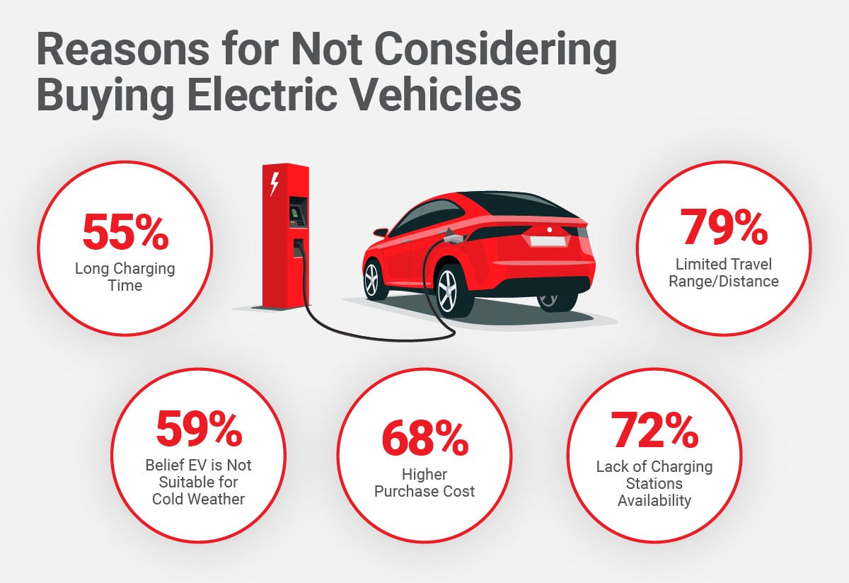 Reasons_For_Not_Considering_Buying_Electric_Vehicles