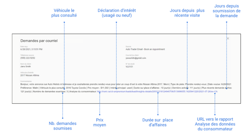 Composition-d’une-analyse-des-données-du-consommateur