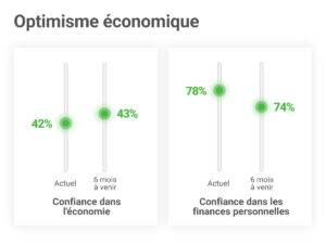 2025-Confidence-in-Financial-Situation-FR