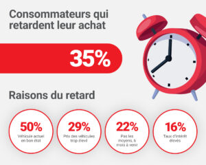 2025-Consumers-Delay-Purchase-FR