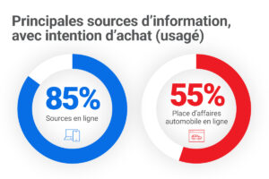2025-Information-Sources-Leveraged-FR