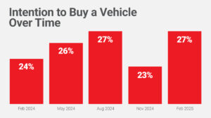 2025-Intention-to-Buy-a-Vehicle-EN