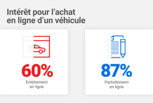 2025-Interest-in-Purchasing-a-Vehicle-Online-FR
