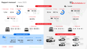 Monthly-Provincial-Report-March-2025-QC